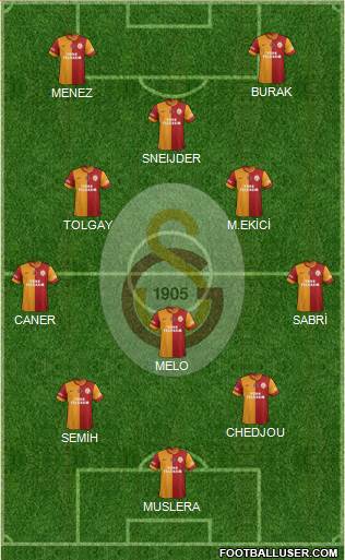 Galatasaray SK Formation 2015