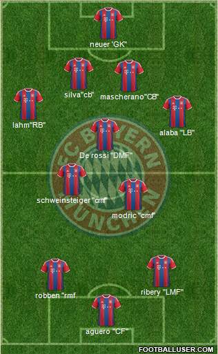 FC Bayern München Formation 2015