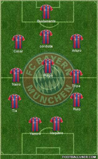 FC Bayern München Formation 2015