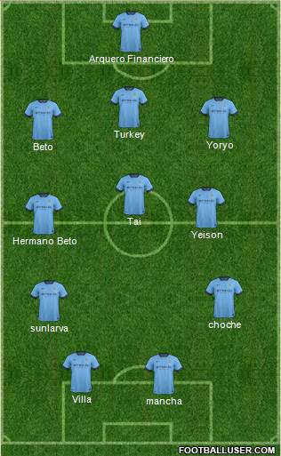 Manchester City Formation 2015