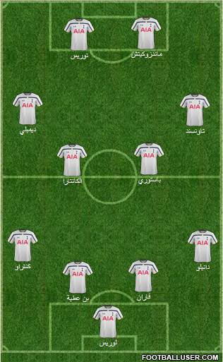 Tottenham Hotspur Formation 2015