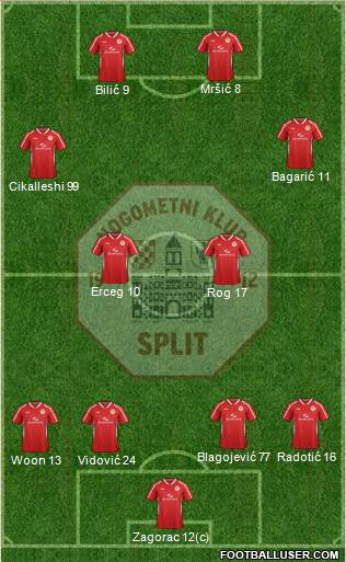 RNK Split Formation 2015