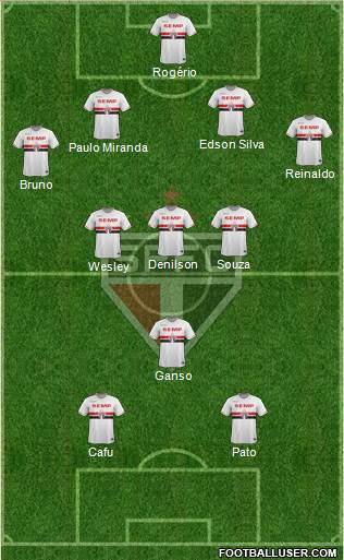 São Paulo FC Formation 2015