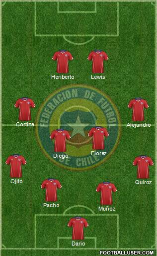 Chile Formation 2015