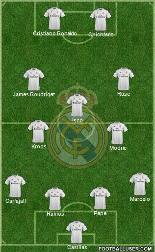Real Madrid C.F. Formation 2015