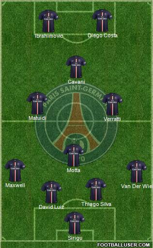 Paris Saint-Germain Formation 2015