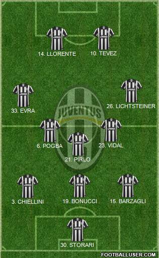 Juventus Formation 2015