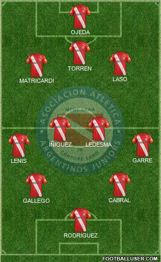 Argentinos Juniors Formation 2015