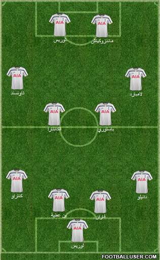 Tottenham Hotspur Formation 2015