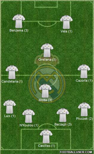 Real Madrid C.F. Formation 2015