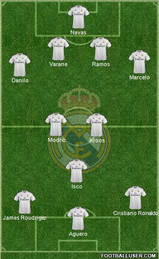 Real Madrid C.F. Formation 2015