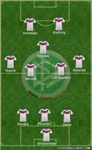 Germany Formation 2015