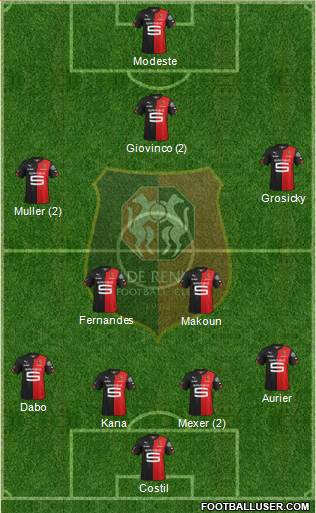 Stade Rennais Football Club Formation 2015