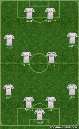 Tottenham Hotspur Formation 2015