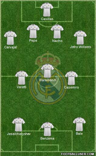 Real Madrid C.F. Formation 2015