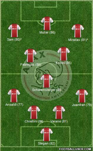 AFC Ajax Formation 2015