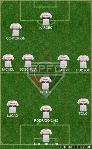 São Paulo FC Formation 2015
