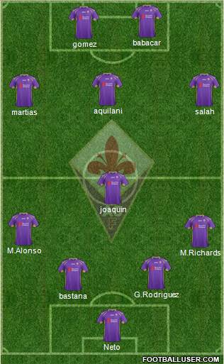 Fiorentina Formation 2015