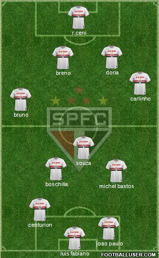 São Paulo FC Formation 2015