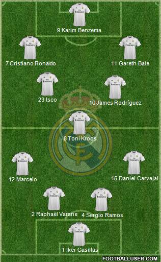 Real Madrid C.F. Formation 2015