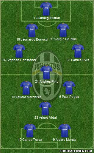 Juventus Formation 2015