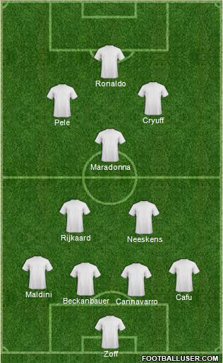 Dream Team Formation 2015