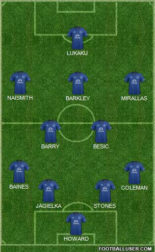 Everton Formation 2015