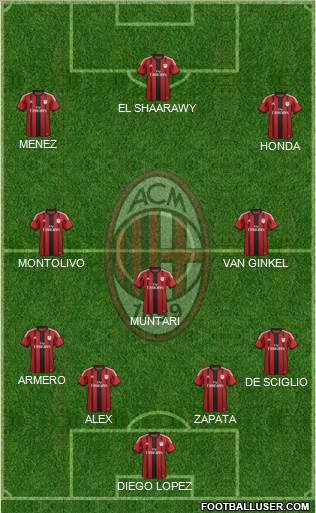 A.C. Milan Formation 2015