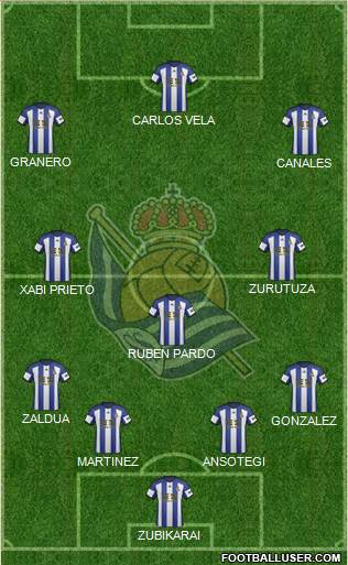 Real Sociedad S.A.D. Formation 2015
