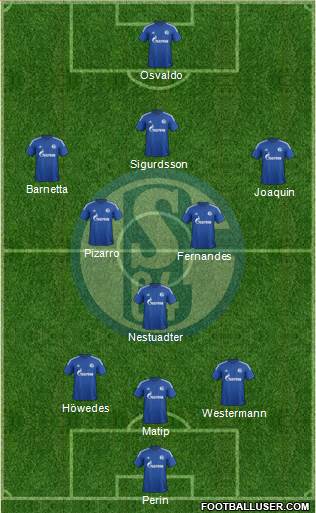 FC Schalke 04 Formation 2015