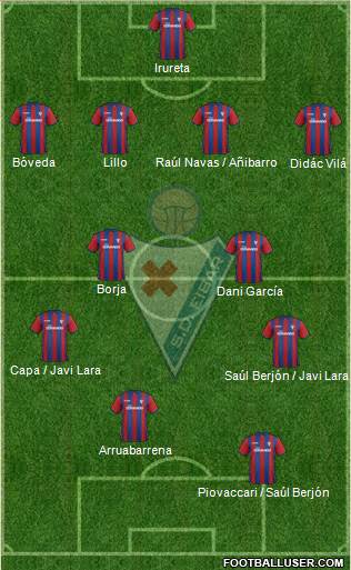 S.D. Eibar S.A.D. Formation 2015