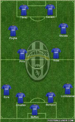 Juventus Formation 2015