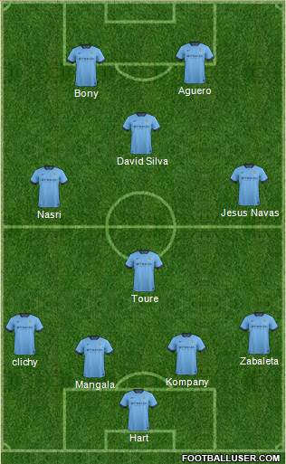 Manchester City Formation 2015