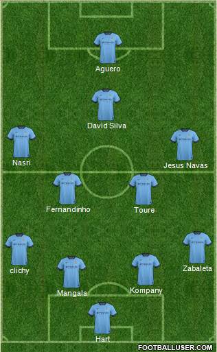 Manchester City Formation 2015