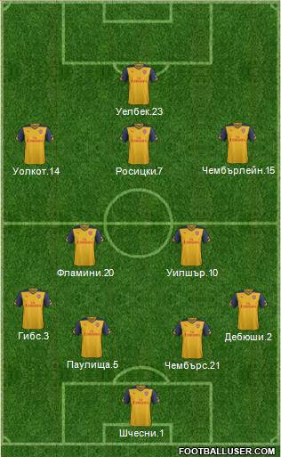 Arsenal Formation 2015