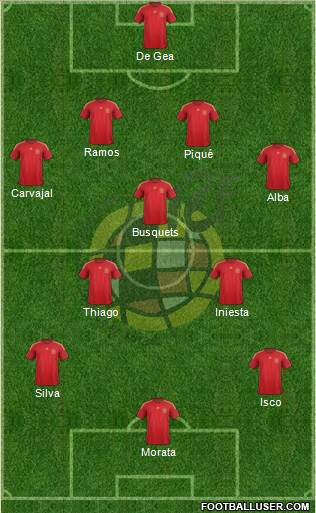 Spain Formation 2015