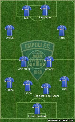 Empoli Formation 2015