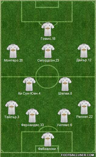 Swansea City Formation 2015