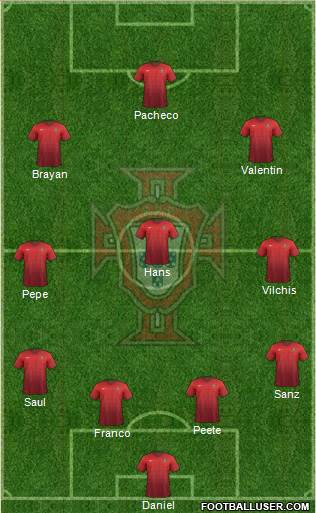 Portugal Formation 2015