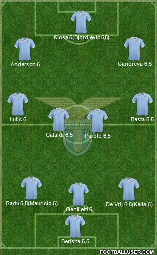 S.S. Lazio Formation 2015