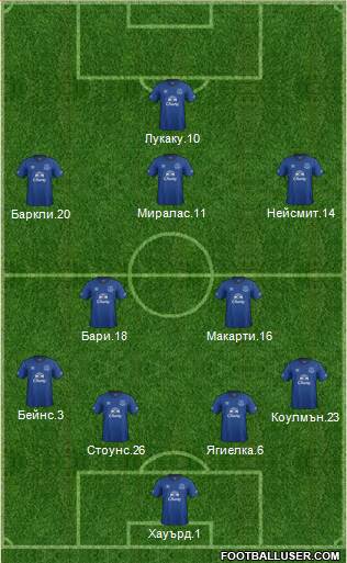 Everton Formation 2015