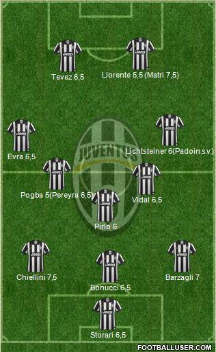 Juventus Formation 2015
