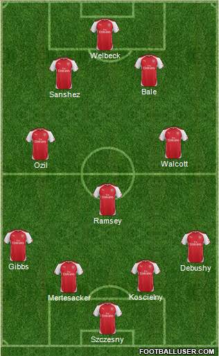 Arsenal Formation 2015