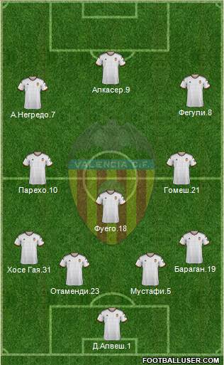 Valencia C.F., S.A.D. Formation 2015