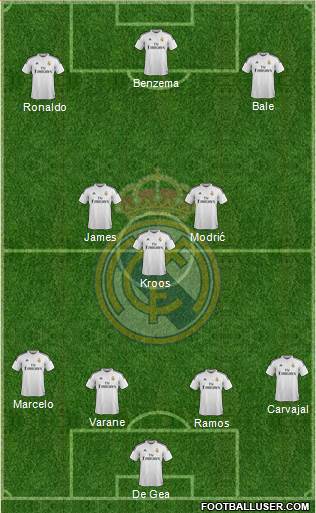 Real Madrid C.F. Formation 2015