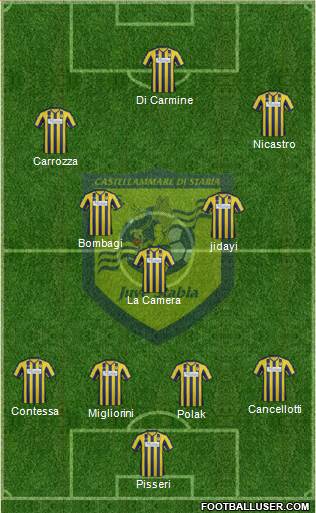 Juve Stabia 4-3-3 football formation