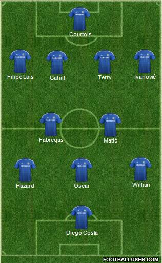 Chelsea Formation 2015