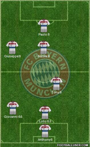FC Bayern München Formation 2015