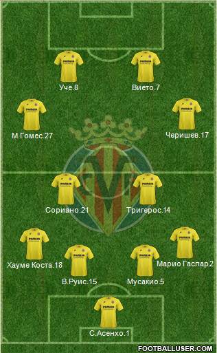 Villarreal C.F., S.A.D. Formation 2015