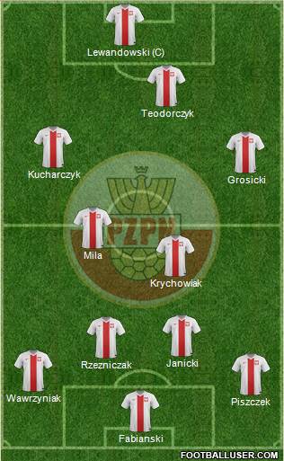 Poland Formation 2015
